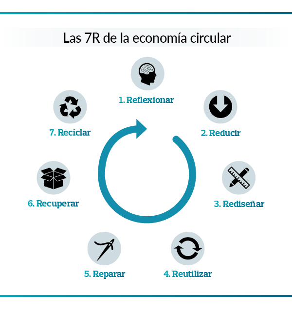 Contenedores de textil_7R